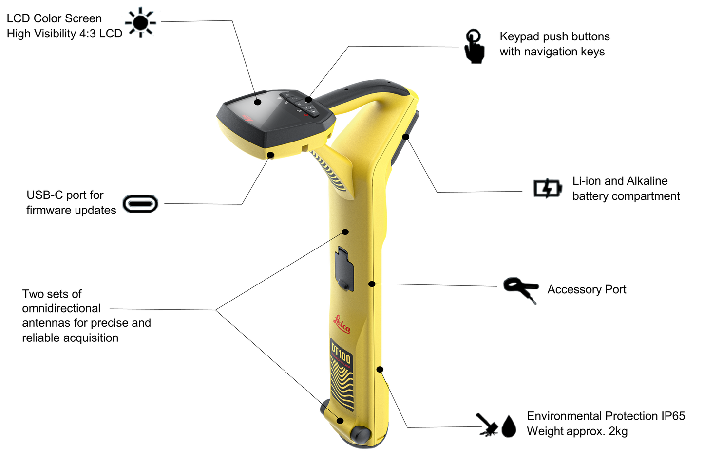 Leica DT100 Precision Locator & DE100 Transmitter Kit