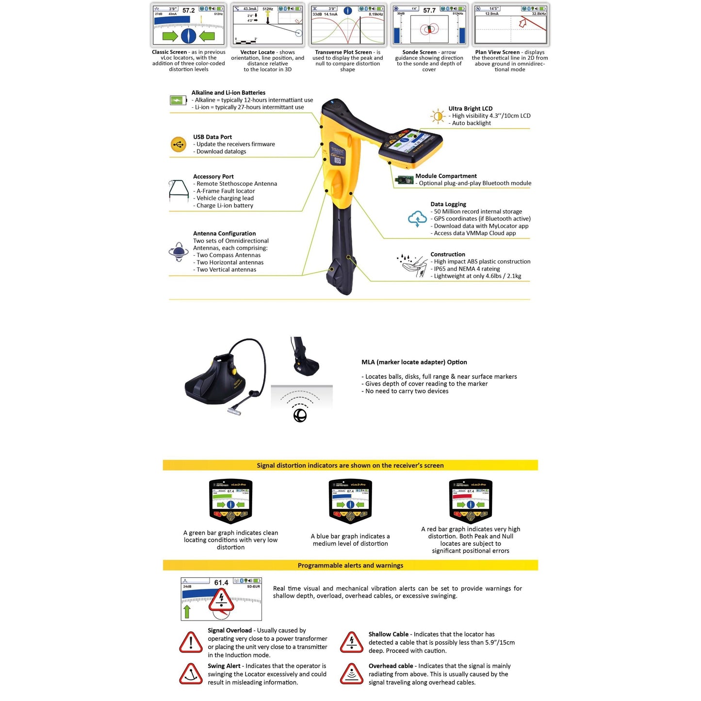 Vivax vLoc3-Pro Receiver