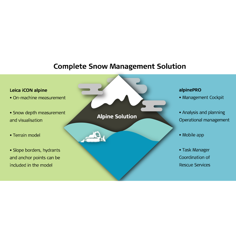 Leica iCON alpine Snow Management