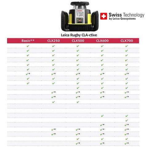 Leica CLX600 Auto Single Grade,Lay Down Option