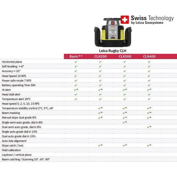 Leica CLX300 Single Dial-In Grade option for CLH