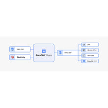 BricsCAD® Shape