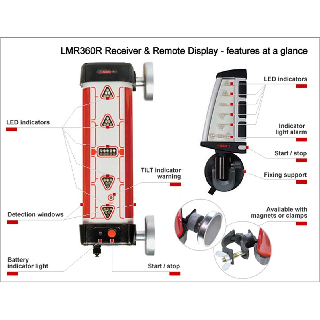 LMR-360R Receiver Package w/ Display, Inc Magnetic & Clamps