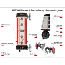 Load image into Gallery viewer, LMR-360R Receiver Package w/ Display, Inc Magnetic &amp; Clamps
