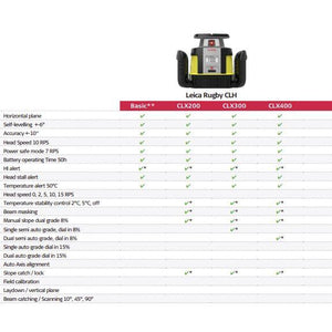 Leica CLX200 Single Manual Grade option for CLH