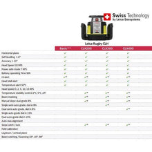 Leica CLX300 Single Dial-In Grade option for CLH